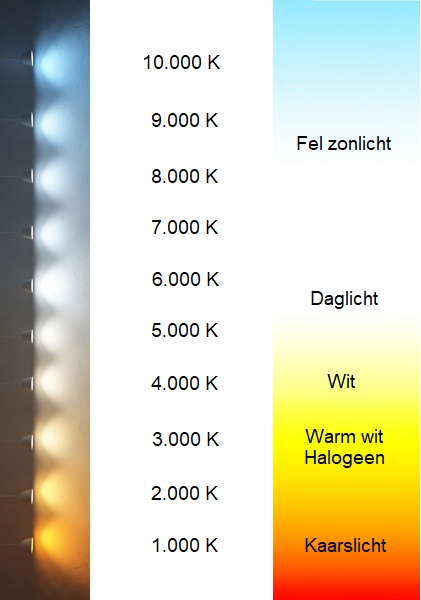 Aerts-lighting : met lichttemperatuur (graden Kelvin)